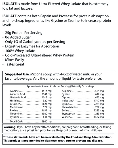 Whey Isolate Protein